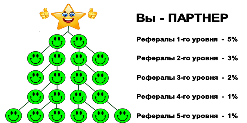 5-уровней.png